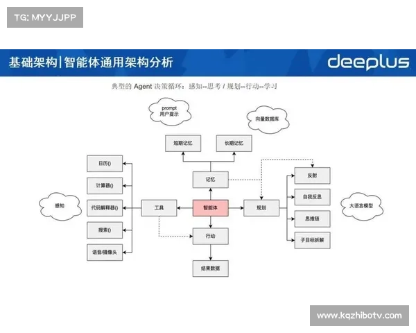 智能视觉捕捉逻辑在演进阶段落地 实现了竞赛数据与制播画面的实时耦合